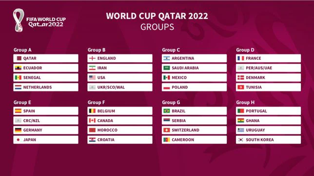 The World Cup kicks off Nov. 20 in Qatar.
