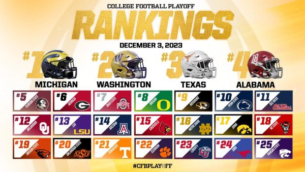 College Football Playoff Selection Committee Announces Final Top 25 Rankings of 2023